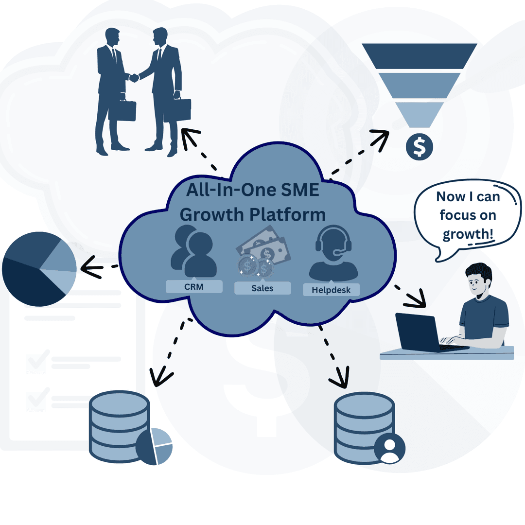 CRM Development Services for SME image